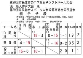 62大会成績
