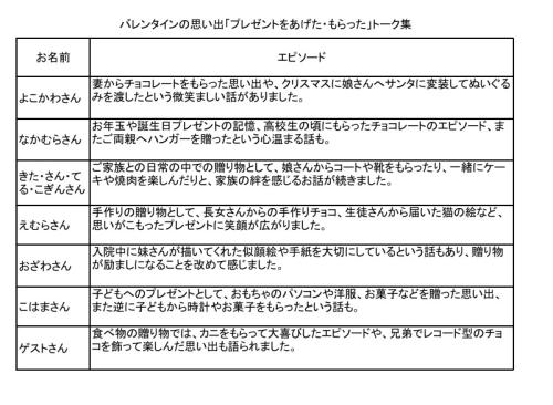 ３月１４日発行ニューストークテーマ