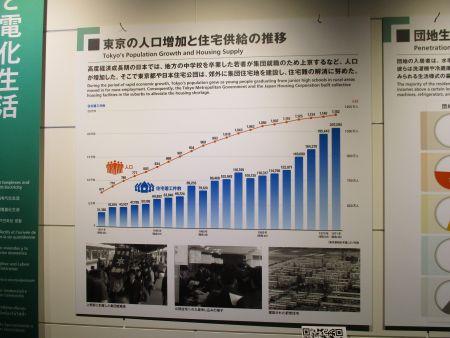 E24(10)IMG_3240 東京の人口増加と推移