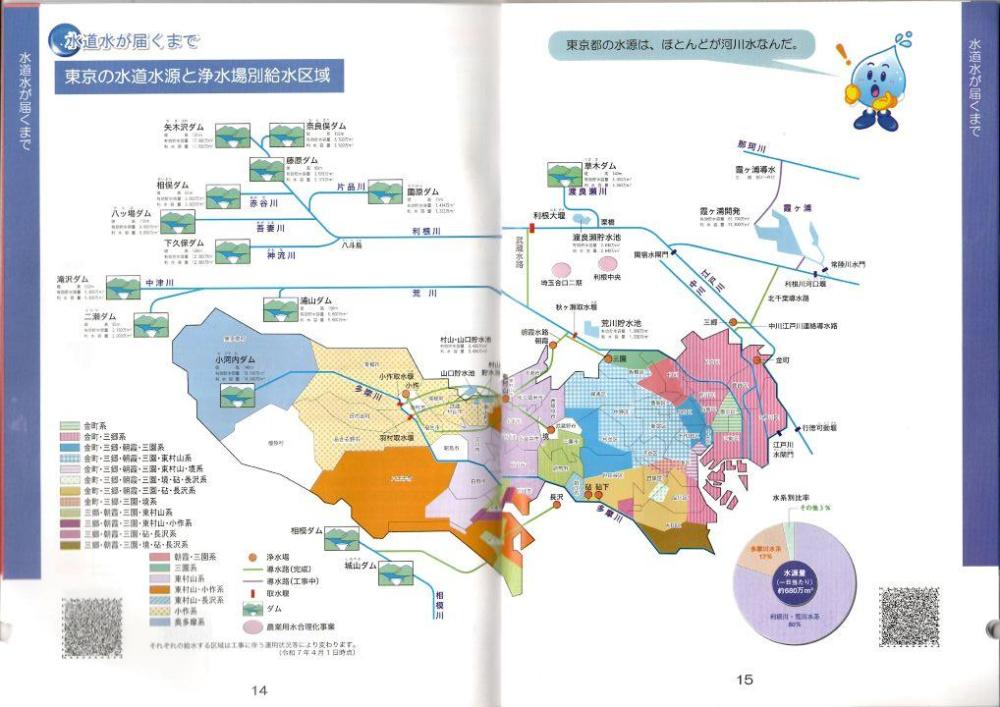 E27(2)EPSON013 東京都の水源図