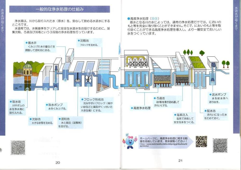 E27(3)EPSON017 浄水場の仕組み